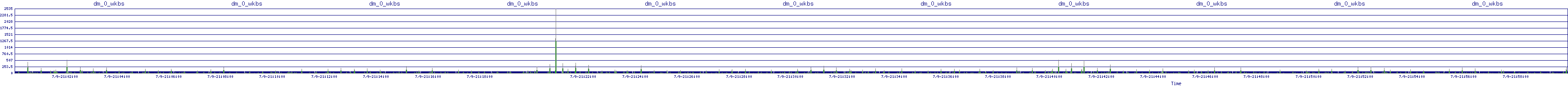 /2025/07/09/21/dm_0_wkbs.png