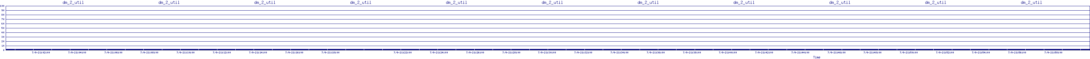 /2025/07/09/21/dm_2_util.png