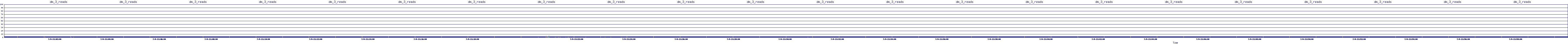 /2025/07/09/21/dm_3_reads.png