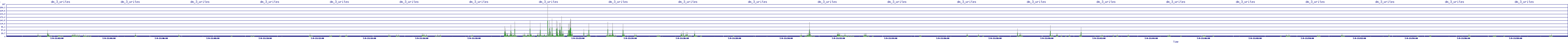 /2025/07/09/21/dm_3_writes.png