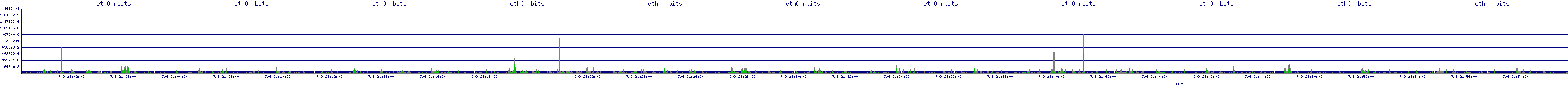 /2025/07/09/21/eth0_rbits.png