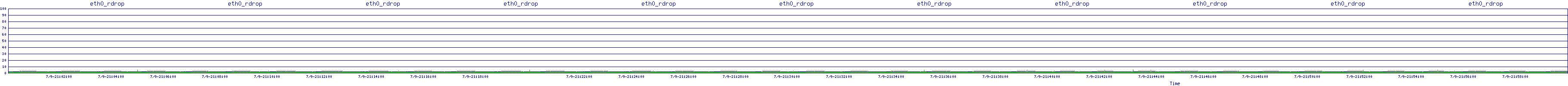 /2025/07/09/21/eth0_rdrop.png