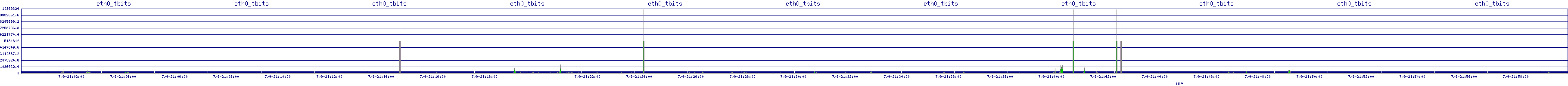 /2025/07/09/21/eth0_tbits.png