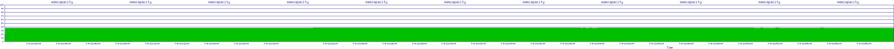 /2025/07/09/21/memcapacity.png