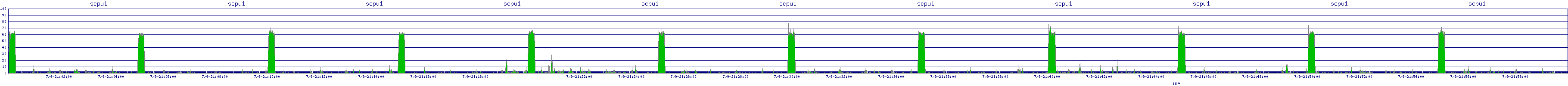 /2025/07/09/21/scpu1.png
