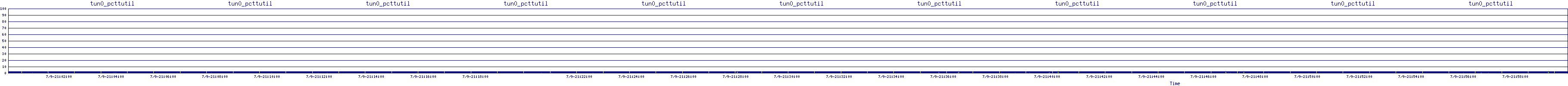 /2025/07/09/21/tun0_pcttutil.png