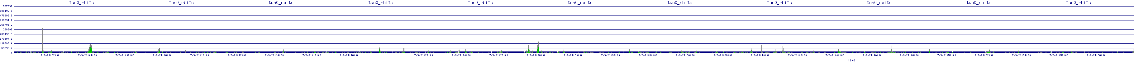 /2025/07/09/21/tun0_rbits.png