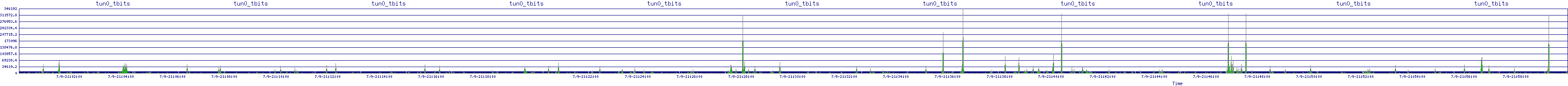 /2025/07/09/21/tun0_tbits.png