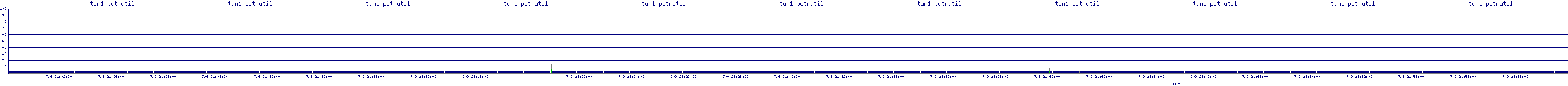 /2025/07/09/21/tun1_pctrutil.png