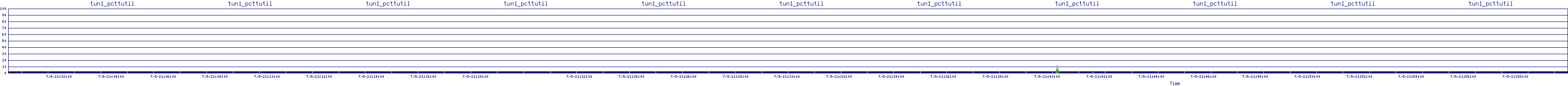 /2025/07/09/21/tun1_pcttutil.png