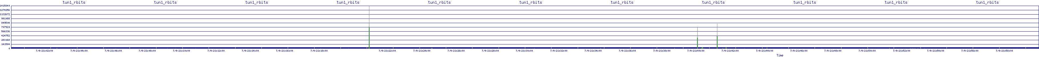 /2025/07/09/21/tun1_rbits.png