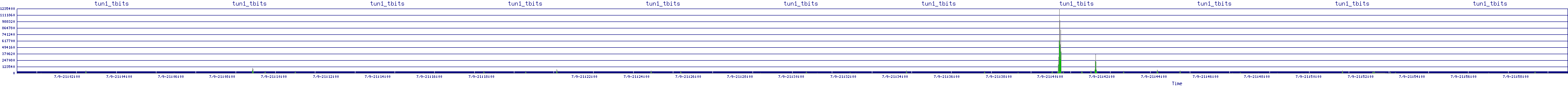 /2025/07/09/21/tun1_tbits.png
