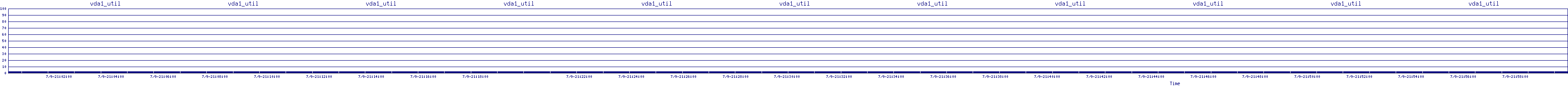 /2025/07/09/21/vda1_util.png