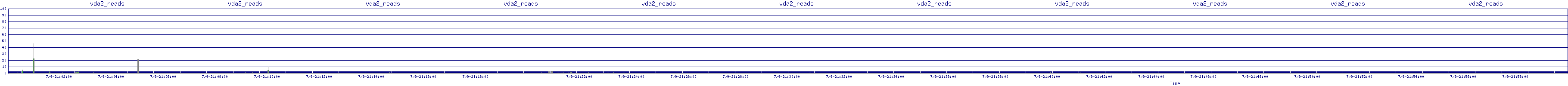 /2025/07/09/21/vda2_reads.png