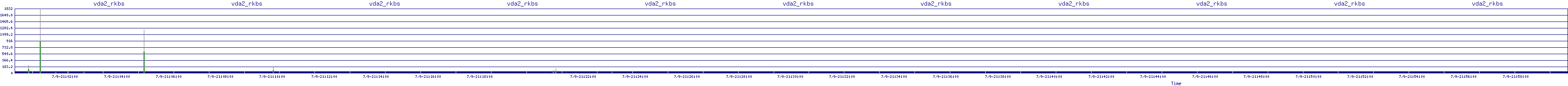 /2025/07/09/21/vda2_rkbs.png