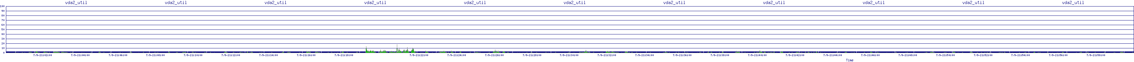 /2025/07/09/21/vda2_util.png
