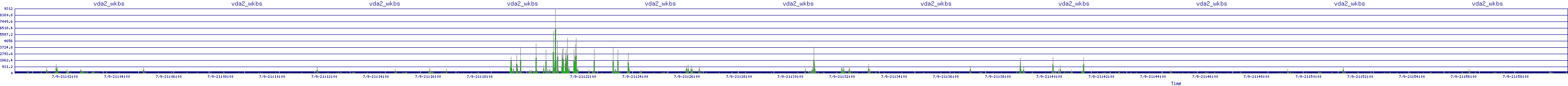 /2025/07/09/21/vda2_wkbs.png