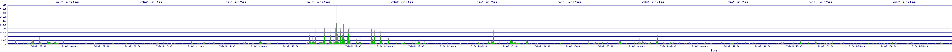 /2025/07/09/21/vda2_writes.png