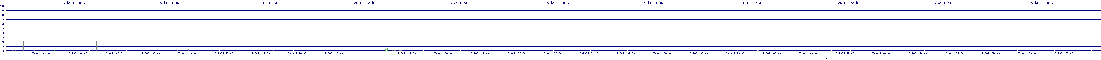 /2025/07/09/21/vda_reads.png