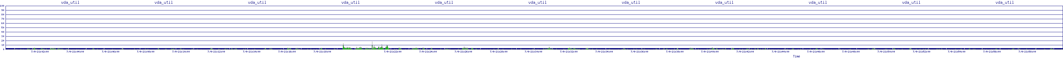 /2025/07/09/21/vda_util.png