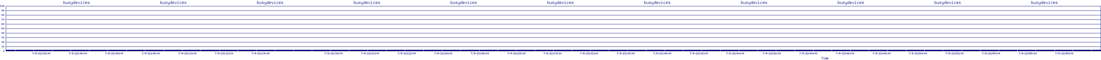 /2025/07/09/22/busydevices.png