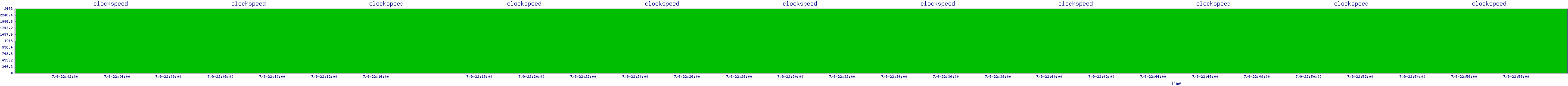 /2025/07/09/22/clockspeed.png