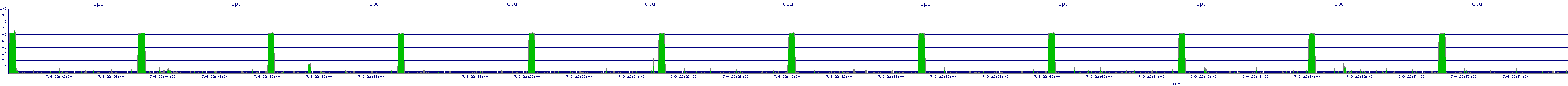 /2025/07/09/22/cpu.png