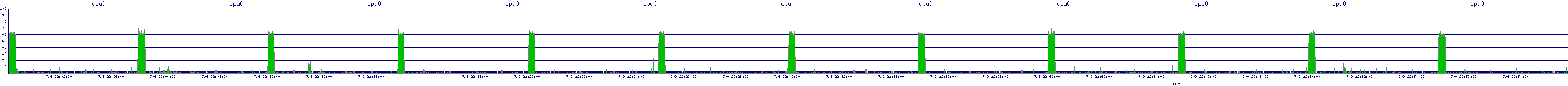 /2025/07/09/22/cpu0.png