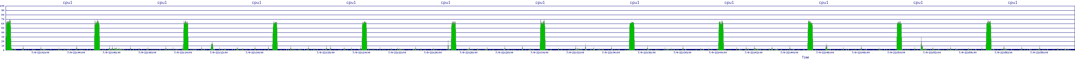 /2025/07/09/22/cpu1.png