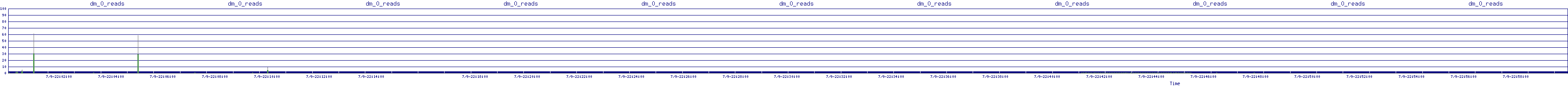 /2025/07/09/22/dm_0_reads.png