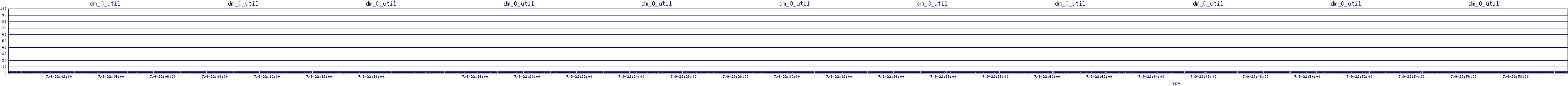 /2025/07/09/22/dm_0_util.png