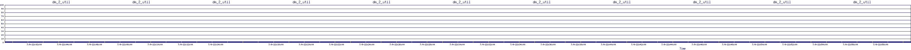 /2025/07/09/22/dm_2_util.png
