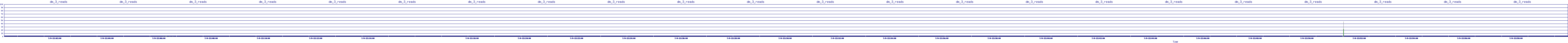 /2025/07/09/22/dm_3_reads.png
