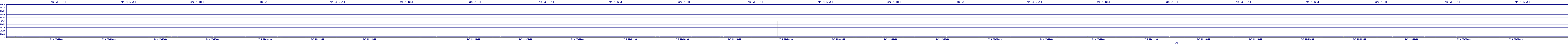 /2025/07/09/22/dm_3_util.png