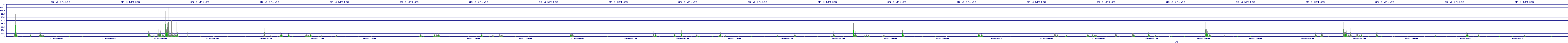 /2025/07/09/22/dm_3_writes.png
