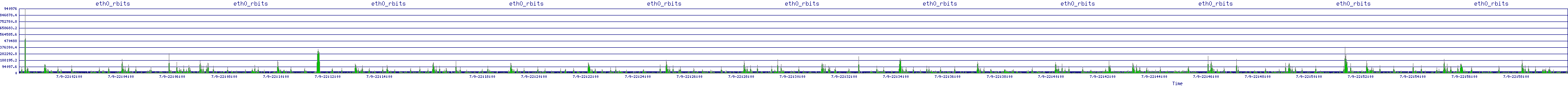 /2025/07/09/22/eth0_rbits.png