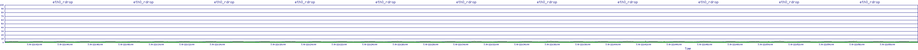 /2025/07/09/22/eth0_rdrop.png