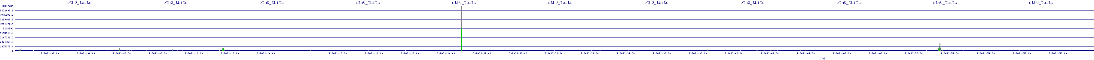 /2025/07/09/22/eth0_tbits.png