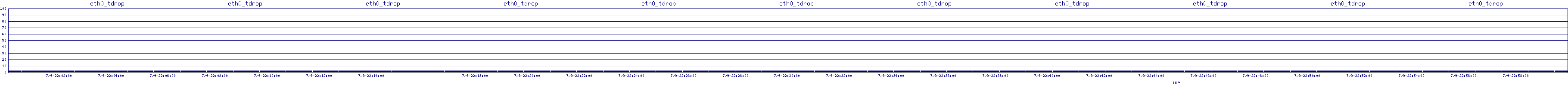 /2025/07/09/22/eth0_tdrop.png