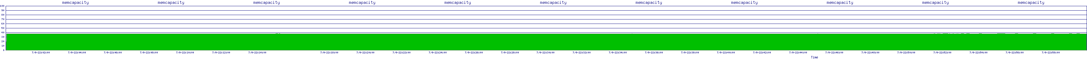 /2025/07/09/22/memcapacity.png