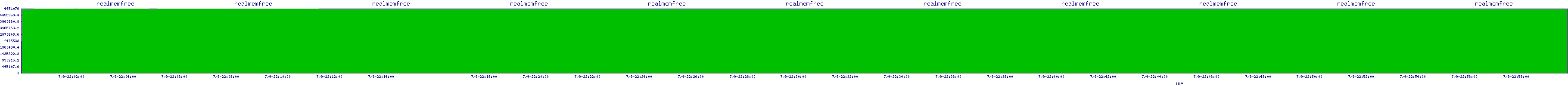 /2025/07/09/22/realmemfree.png