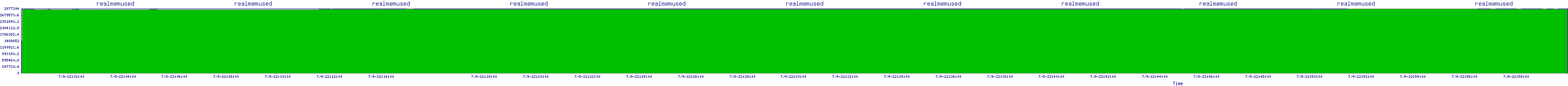 /2025/07/09/22/realmemused.png