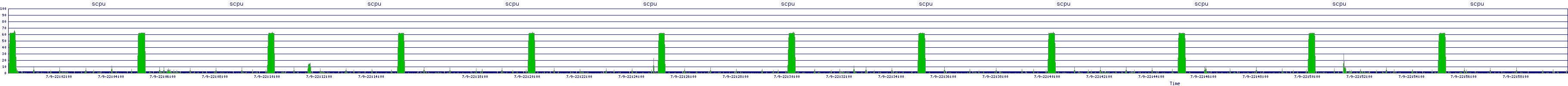 /2025/07/09/22/scpu.png