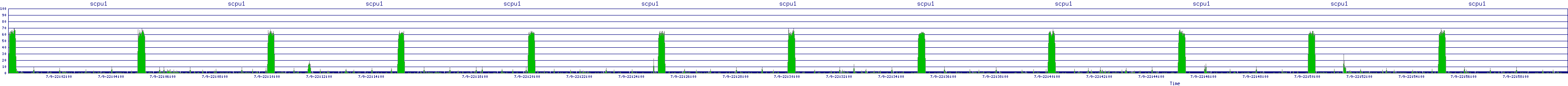 /2025/07/09/22/scpu1.png