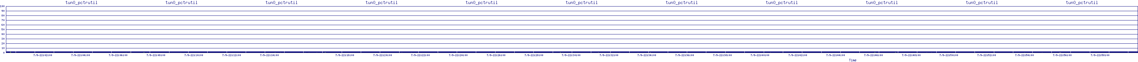 /2025/07/09/22/tun0_pctrutil.png