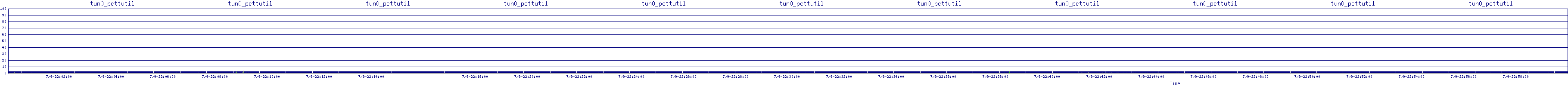 /2025/07/09/22/tun0_pcttutil.png