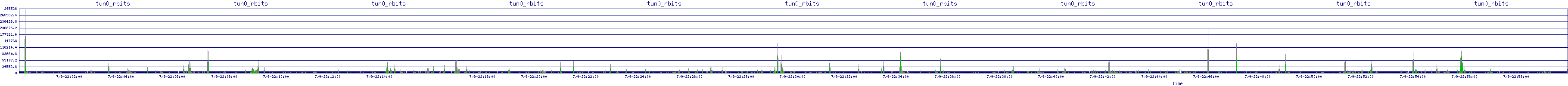 /2025/07/09/22/tun0_rbits.png