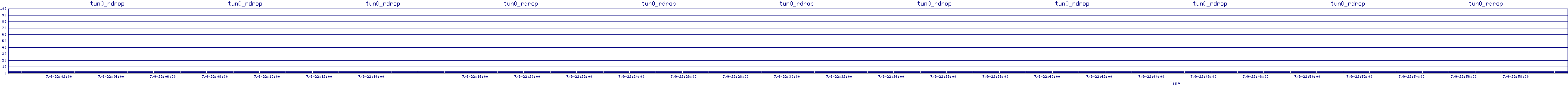 /2025/07/09/22/tun0_rdrop.png