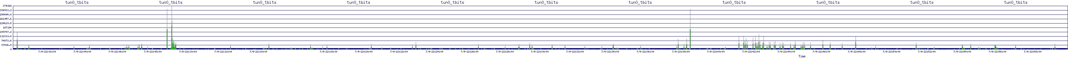 /2025/07/09/22/tun0_tbits.png