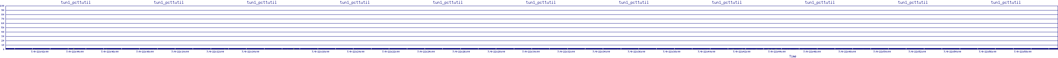 /2025/07/09/22/tun1_pcttutil.png